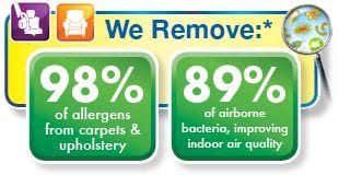 Carpet Cleaning Study